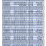 كلية التقنية كركوك