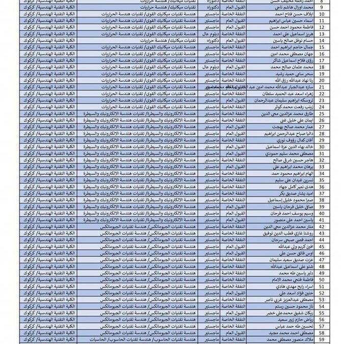 كلية التقنية كركوك